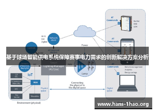 基于球场智能供电系统保障赛事电力需求的创新解决方案分析