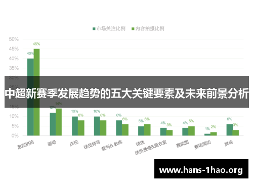 中超新赛季发展趋势的五大关键要素及未来前景分析