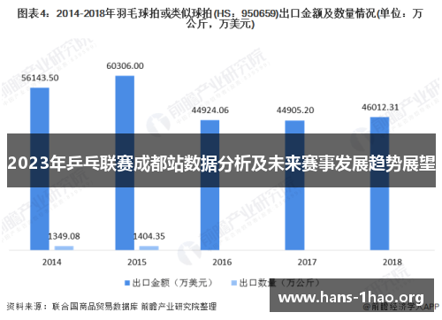 2023年乒乓联赛成都站数据分析及未来赛事发展趋势展望