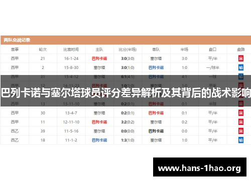 巴列卡诺与塞尔塔球员评分差异解析及其背后的战术影响