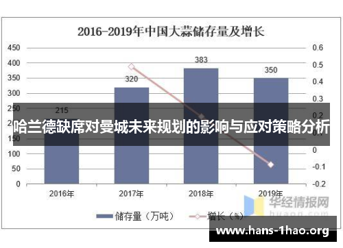 哈兰德缺席对曼城未来规划的影响与应对策略分析
