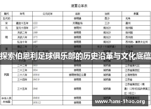探索伯恩利足球俱乐部的历史沿革与文化底蕴