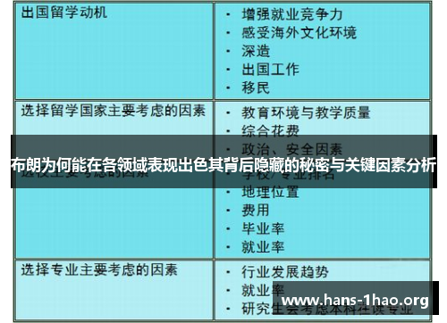 布朗为何能在各领域表现出色其背后隐藏的秘密与关键因素分析