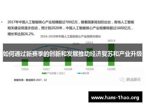 如何通过新赛季的创新和发展推动经济复苏和产业升级