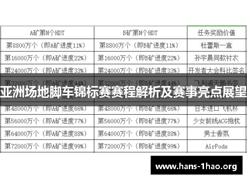 亚洲场地脚车锦标赛赛程解析及赛事亮点展望