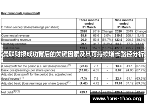 曼联财报成功背后的关键因素及其可持续增长路径分析