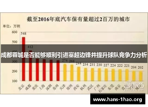 成都蓉城是否能够顺利引进塞超边锋并提升球队竞争力分析