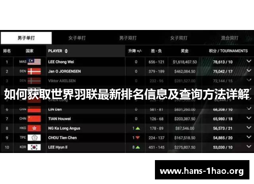 如何获取世界羽联最新排名信息及查询方法详解
