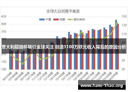 意大利超级杯吸引全球关注 创造1100万欧元收入背后的原因分析