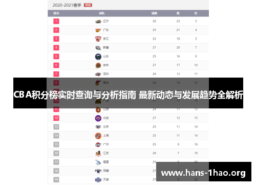CBA积分榜实时查询与分析指南 最新动态与发展趋势全解析