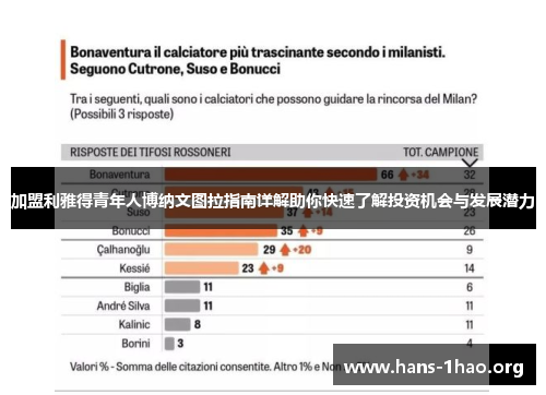 加盟利雅得青年人博纳文图拉指南详解助你快速了解投资机会与发展潜力