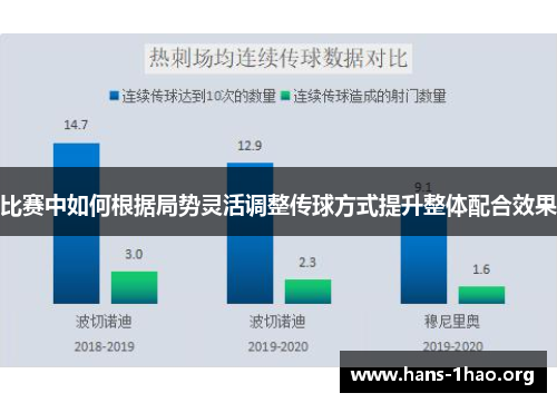 比赛中如何根据局势灵活调整传球方式提升整体配合效果