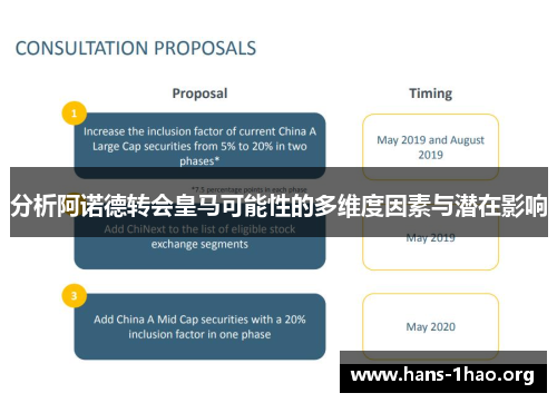 分析阿诺德转会皇马可能性的多维度因素与潜在影响