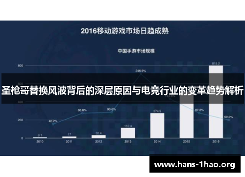 圣枪哥替换风波背后的深层原因与电竞行业的变革趋势解析