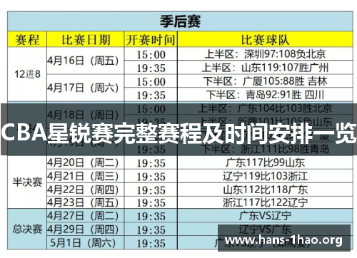 CBA星锐赛完整赛程及时间安排一览