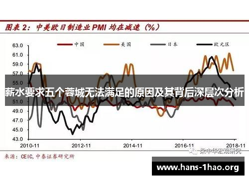 薪水要求五个蓉城无法满足的原因及其背后深层次分析 薪水要求五个蓉城无法满足的原因及其背后深层次分析