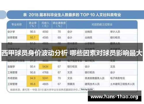 西甲球员身价波动分析 哪些因素对球员影响最大