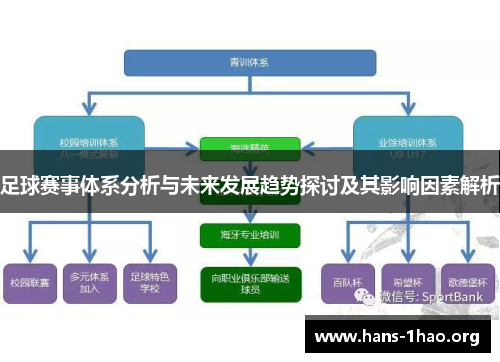 足球赛事体系分析与未来发展趋势探讨及其影响因素解析