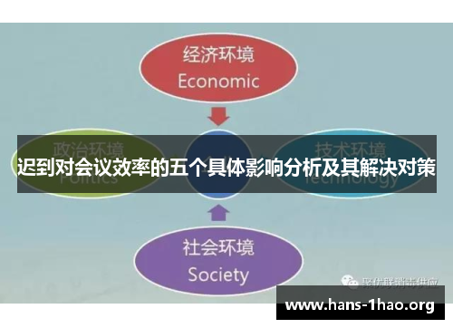 迟到对会议效率的五个具体影响分析及其解决对策 迟到对会议效率的五个具体影响分析及其解决对策