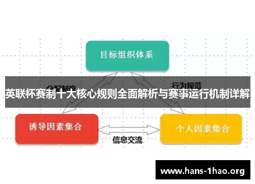 英联杯赛制十大核心规则全面解析与赛事运行机制详解