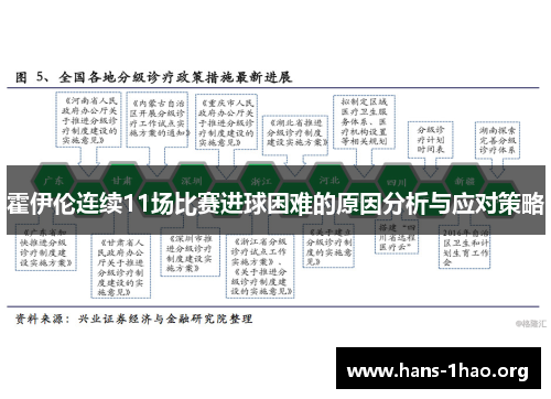 霍伊伦连续11场比赛进球困难的原因分析与应对策略