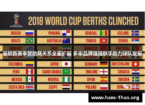 曼联新赛季赞助商关系全面扩展 多家品牌强强联手助力球队发展 曼联新赛季赞助商关系全面扩展 多家品牌强强联手助力球队发展