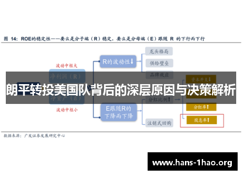朗平转投美国队背后的深层原因与决策解析