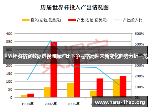 世界杯资格赛数据透视洲际对比下争冠格局迎来新变化趋势分析一览
