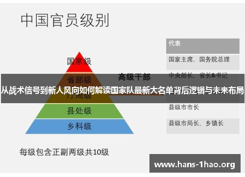 从战术信号到新人风向如何解读国家队最新大名单背后逻辑与未来布局